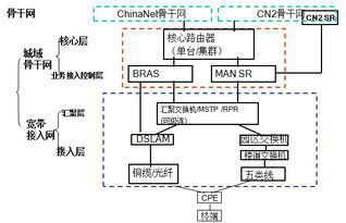 創意信息 公司是華為數通安全csp五鉆及多產品金牌合作伙伴