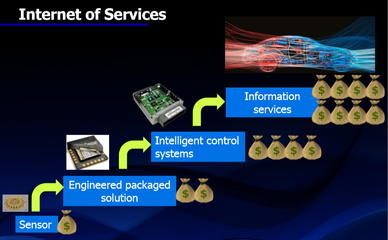 明導CEO Wally:半導體業仍在爬坡 物聯網三大領域最具&ldquo;錢景&rdquo;-AET-電子技術應用