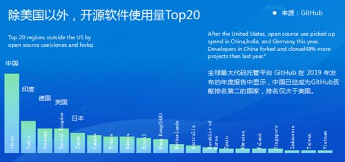 院士報告廳 倪光南 開源主動權(quán)關(guān)乎新一代信息技術(shù)主動權(quán)