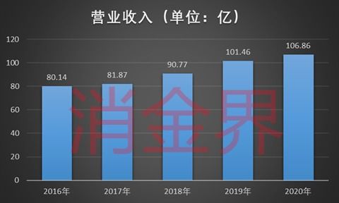 不甘只賺技術辛苦錢，神州信息小微企業貸產品落地，信息技術賦能金融新生態